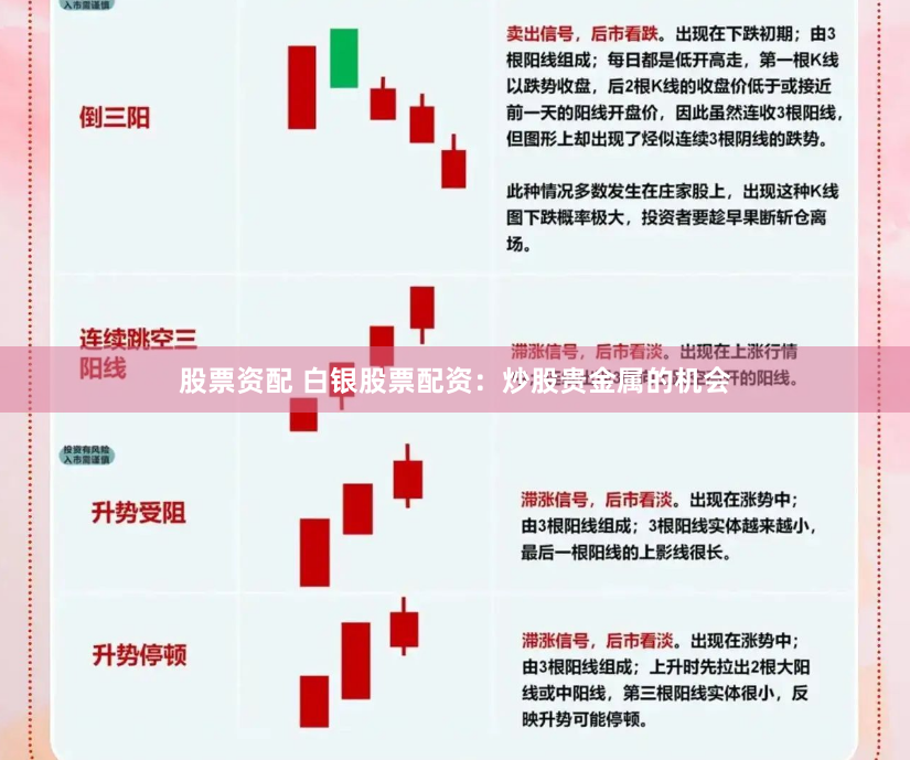 股票资配 白银股票配资：炒股贵金属的机会