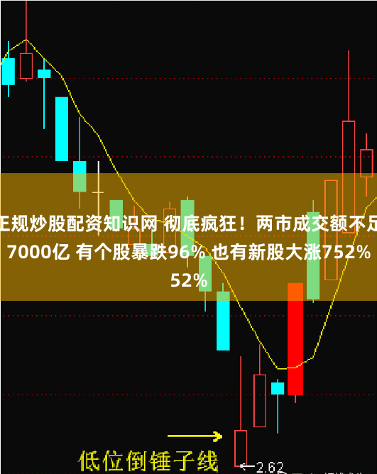 正规炒股配资知识网 彻底疯狂！两市成交额不足7000亿 有个股暴跌96% 也有新股大涨752%