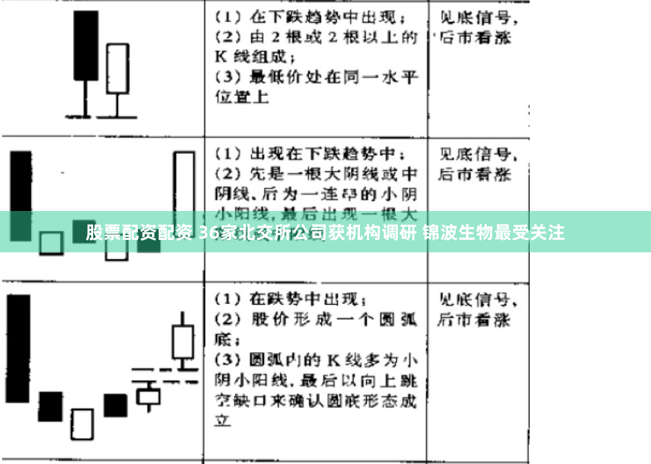 股票配资配资 36家北交所公司获机构调研 锦波生物最受关注