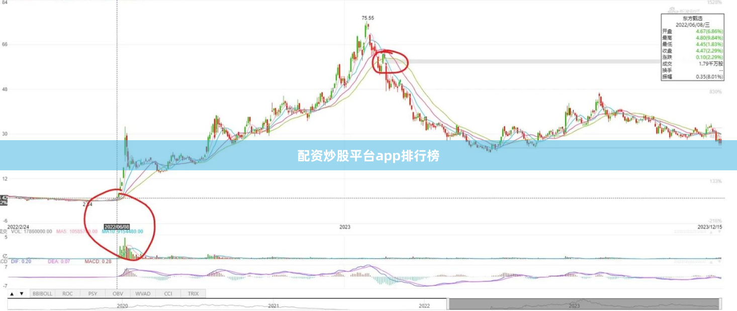 配资炒股平台app排行榜