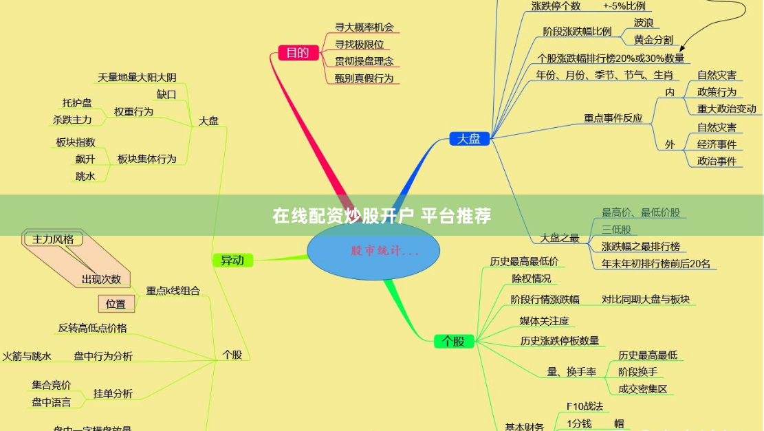 在线配资炒股开户 平台推荐