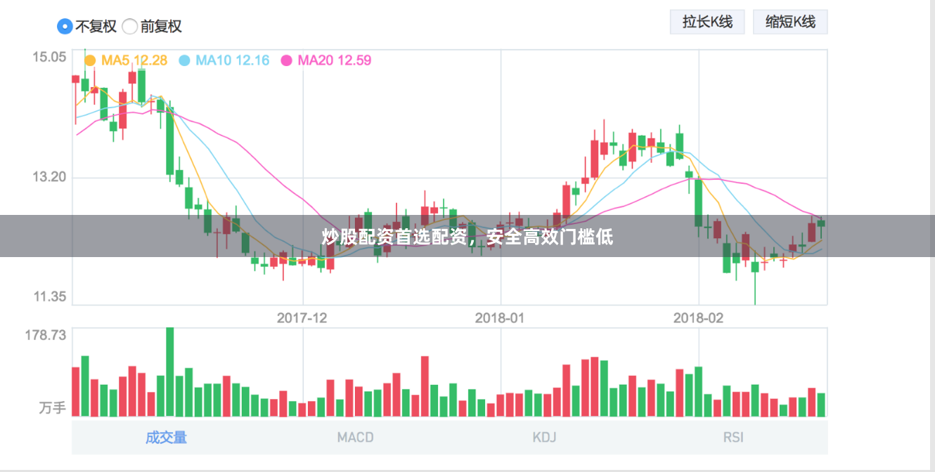 炒股配资首选配资，安全高效门槛低