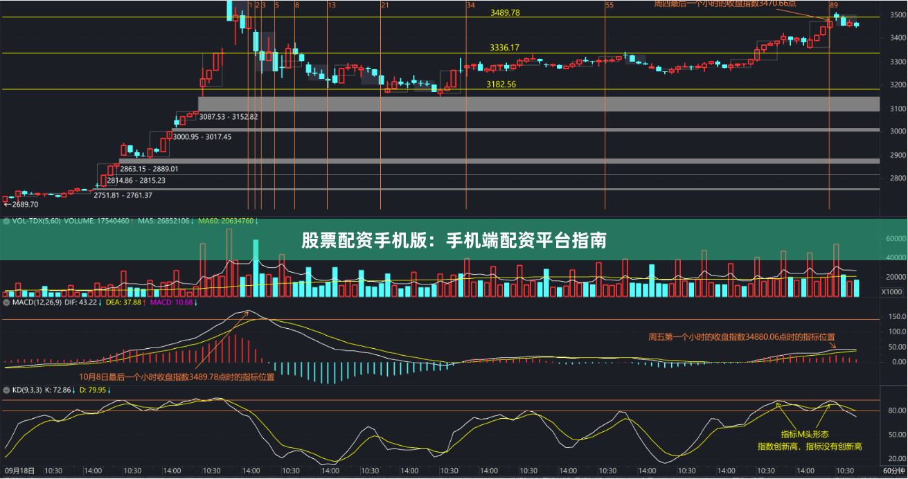 股票配资手机版:手机端配资平台指南